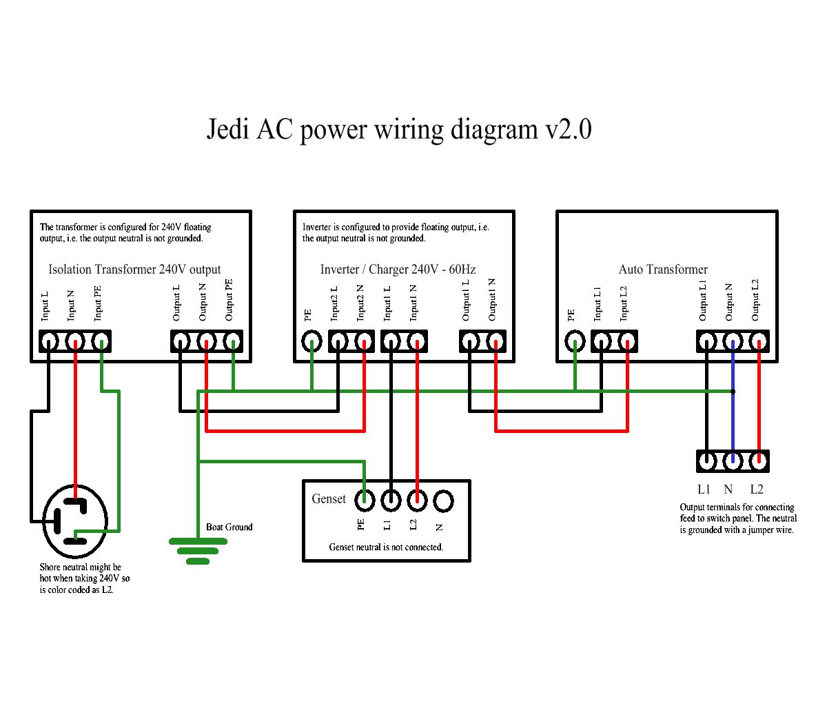 Genset Wiring Diagram | design diagrom for firing