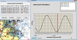 Click image for larger version

Name:	2015-01-13_Graph_Tide_finder.jpg
Views:	247
Size:	118.6 KB
ID:	95440