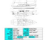 Sailboatdata page info.