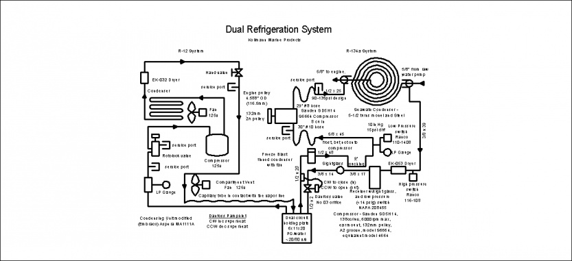 RefrigerationSystem