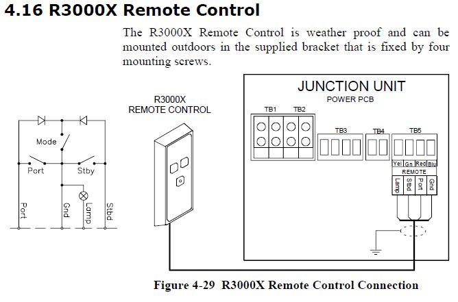 Simrad R3000X Remote Control Schematic