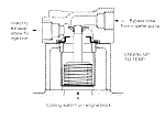 Direct Cooling   Marine Thermostat   Engine up to Temp