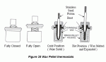 Wax Pellet Thermostat principle