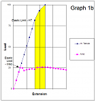 Hi Ten vs Mild   Shaded Graph 1b