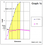 Hi Ten vs Mild   Shaded HiTen Graph 1c