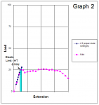 Hi Ten (scaled back) vs Mild   Shaded Graph 2