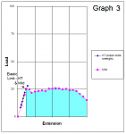 Hi Ten (scaled back) vs Mild Graph 3